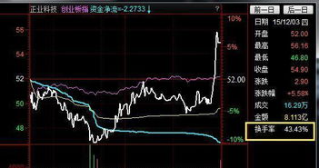 股票连续两天成交量换手率最高价最低价都一样，这预示着什么？