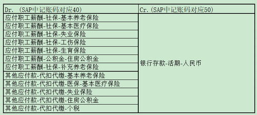 劳动保护费属于应付职工薪酬吗 劳动保护费进职工薪酬吗