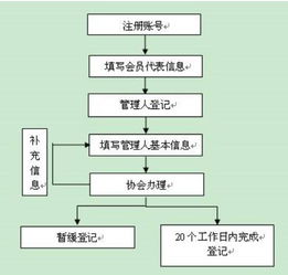 有谁在私募基金做私募基金销售工作？ 平时就是打电话？？？一天几百个？