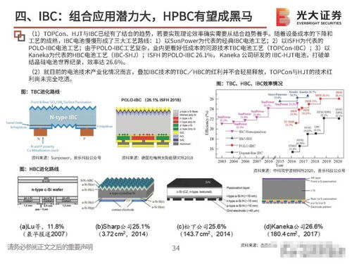 一个光伏行业采购经理和一个电子元器件行业采购工程师，待遇相同的话，选哪个好呢？