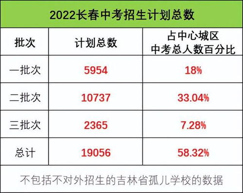 河北农村中考2023录取率(河北农村中考2023录取率高吗)