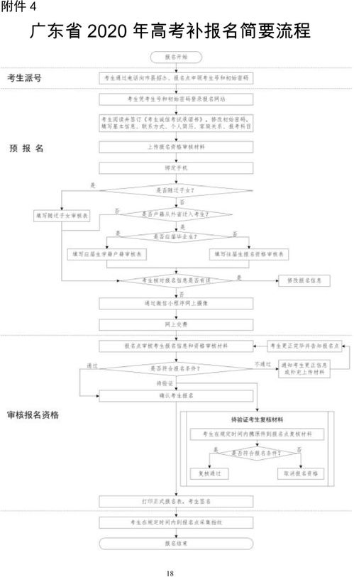 关于做好广东省2020年普通高考考生补报名工作的通知