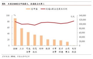 MSCI中国A股指数的介绍