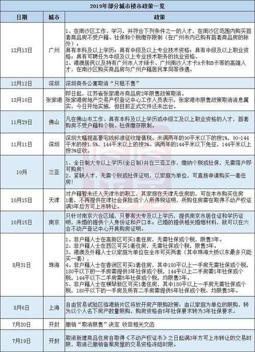 个人住房贷款利率浮动区间,房贷浮动利率是多少