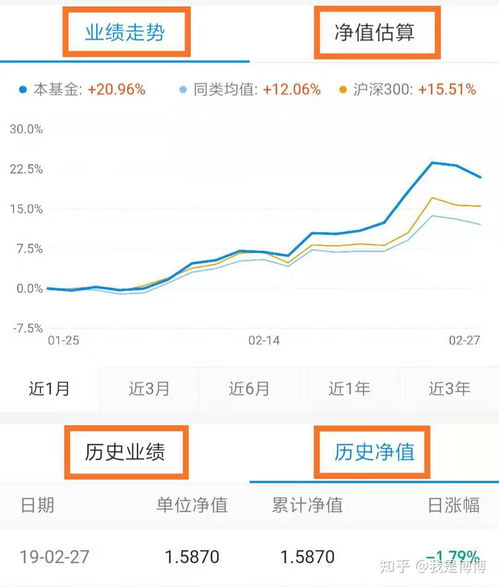 基金业绩走势怎么看(基金业绩走势图怎么看)