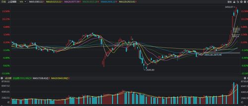 说股票大盘最近还会回到3000点，现在股票还能买吗？