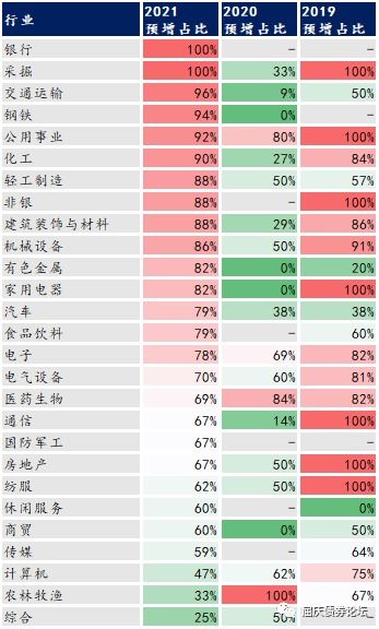 央企控股A股公司半年报预增三大赛道复苏