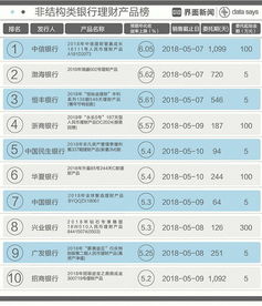 五万元买什么理财产品收益大，风险小