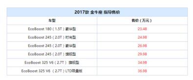 金牛座新增限量版车型 长安福特这次真的玩大了