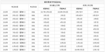2011年国内汉语水平 HSK 考试安排 
