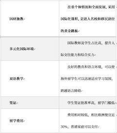 企业股权融资5000万需要多长时间?