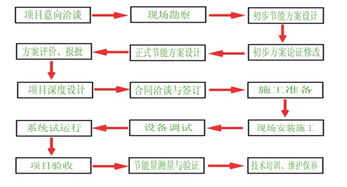 合同能源管理（EMC）模式有什么优势吗？做的比较好的企业是哪家？