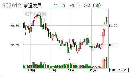 索通发展这股票是什么行业？从事什么业务