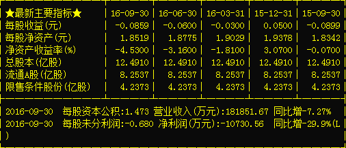 造纸类股票后势如何？