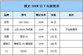 40881481等级28什么价格