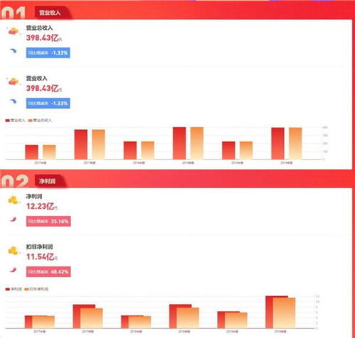 中国重汽(03808)明日公布业绩，涨幅超过4%