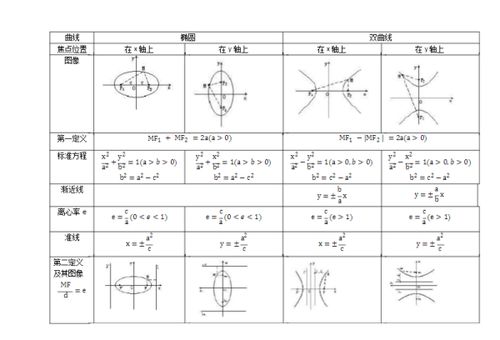 双曲线x轴y轴公式 图片欣赏中心 急不急图文 Jpjww Com