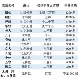 如果能穿越,我要选唐朝 古代后宫嫔妃 薪水 小史