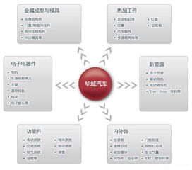 华域汽车能不能继续持有