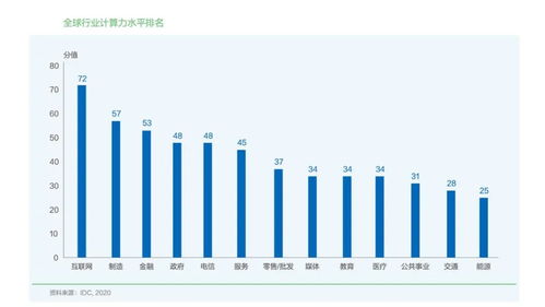 全球计算力指数评估报告 计算力缘何成为数字经济风向标