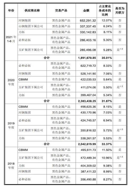 IPO雷达 中信股份分拆中信金属冲沪市主板,多项风险值得注意