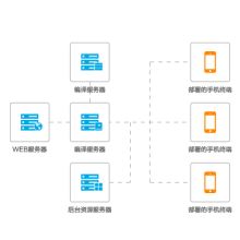 建站租用香港站群高防服务器的优势有哪些 (香港高防服务器丨祥奔科技)