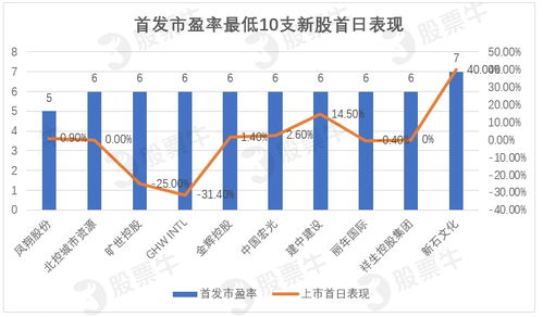 直辖市股票线下打新如何做