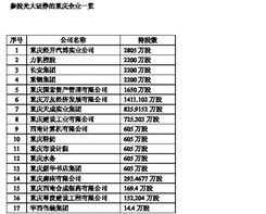 重庆有多少家大小企业单位?