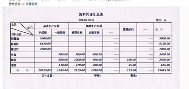 公司拿钱给客户交罚款金在会计的记账凭证里如何借贷？