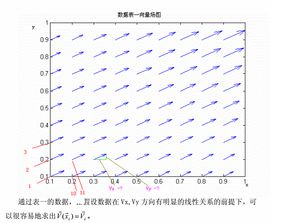 毕业论文,建议