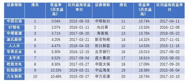 ANKR币能买入吗;ANKR币未来价值