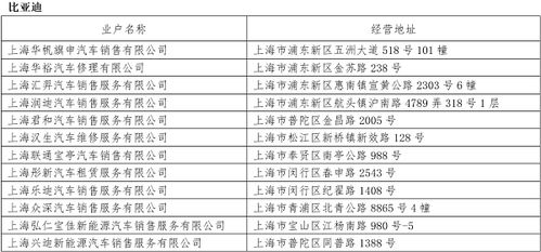 上海将为每辆车建一份电子健康档案 首批入档维修企业名单公布