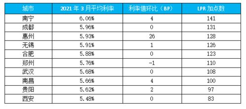 如果三十万一年不动有多少利息