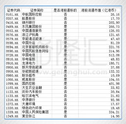 上海哪家证券公司可以开港股(H股)账户?