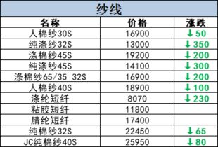 行情丨5月21日原料价格行情快讯