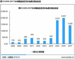 A股：未来或成创投资金唯一系统性退出渠道