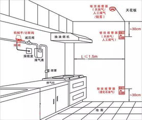 剑川消防 家用液化石油气 如何能不让它成为厨房炸弹