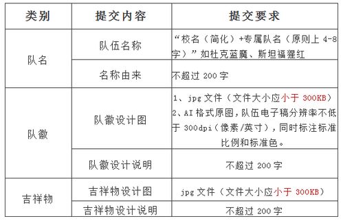 华侨大学体育运动队伍专属队名 队徽和吉祥物设计稿征集通知