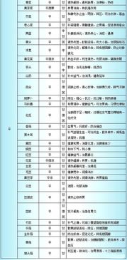 比较齐全的食物 食性功效表 老人要收藏好 