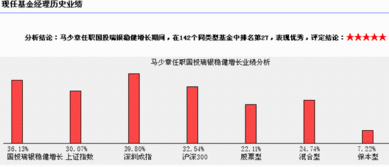 国投瑞银的金融地产行业指数基金如何啊？？