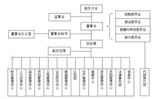 有人能帮忙做张组织结构图吗 能做一张就行,不能是图片,谢谢广大网友 