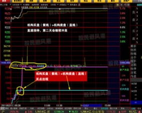 证券分析哪个版本更好一些??