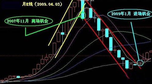 如何判断一只股是可以做长线还是做短线呢 菜鸟啊