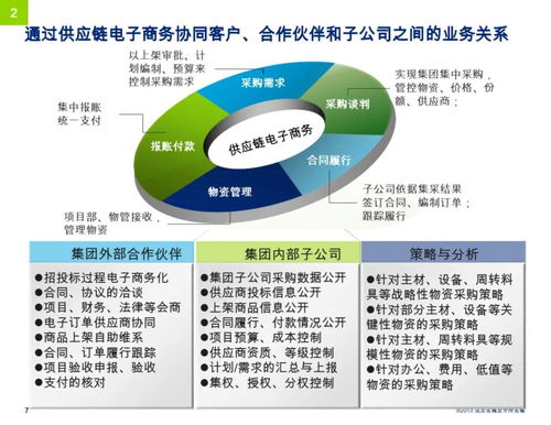 德勤 制造业企业数字化转型方案 PPT