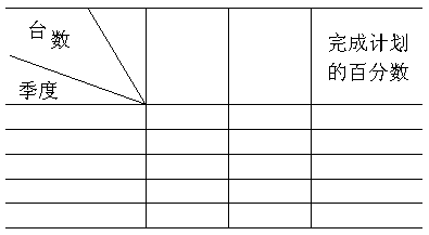 画一画.算一算.第一根绳子第二根绳子的长度是第一根的3倍. 题目和参考答案 青夏教育精英家教网 