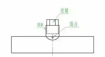 带油 带水 带压焊条电弧焊的集中补焊方法 