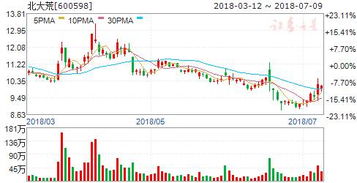 北大荒股票分红 除权日股价降下来 那公司不拿钱 我们自己给自已分红 谁能详细解释一下 谢谢