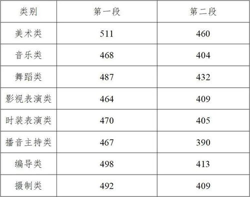 2020年高考分数线下降 为什么2021年高考分数线这么低