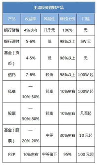 信托安全性比股票高吗