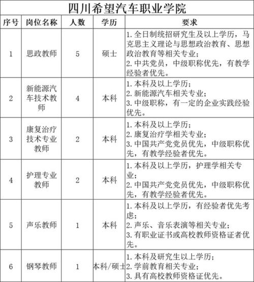 84个岗位, 200多个名额,这家教育集团旗下4所学校正在招聘